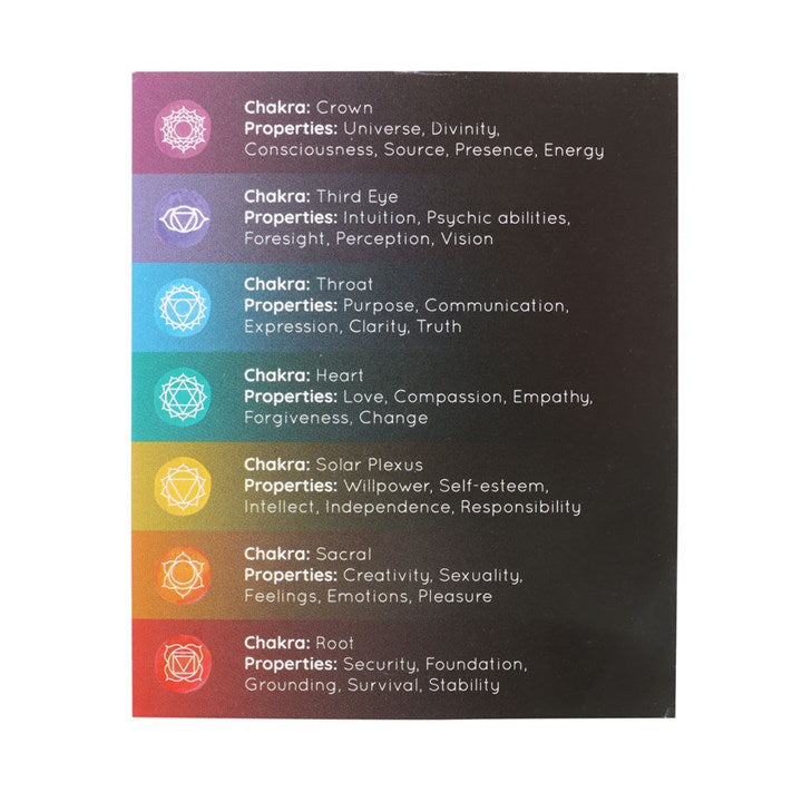 Pack of 14 Chakra Energy Candles – Unscented Ritual Candles for Meditation & Healing