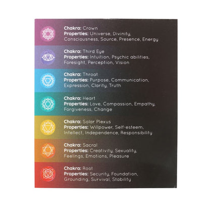 Pack of 14 Chakra Energy Candles – Unscented Ritual Candles for Meditation & Healing